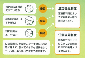 権利擁護②